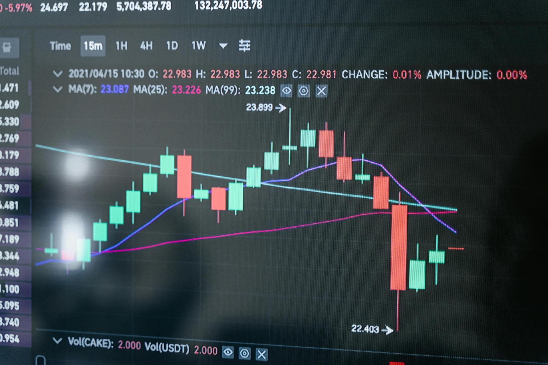 How to Truly Know If Support and Resistance Were Broken?