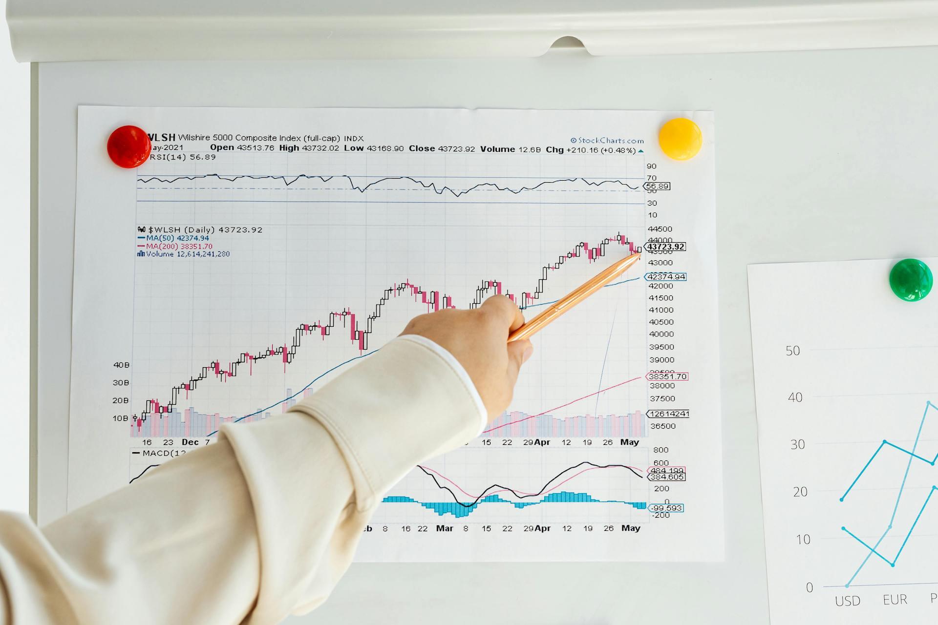 Types of Price Charts and How to Read Them