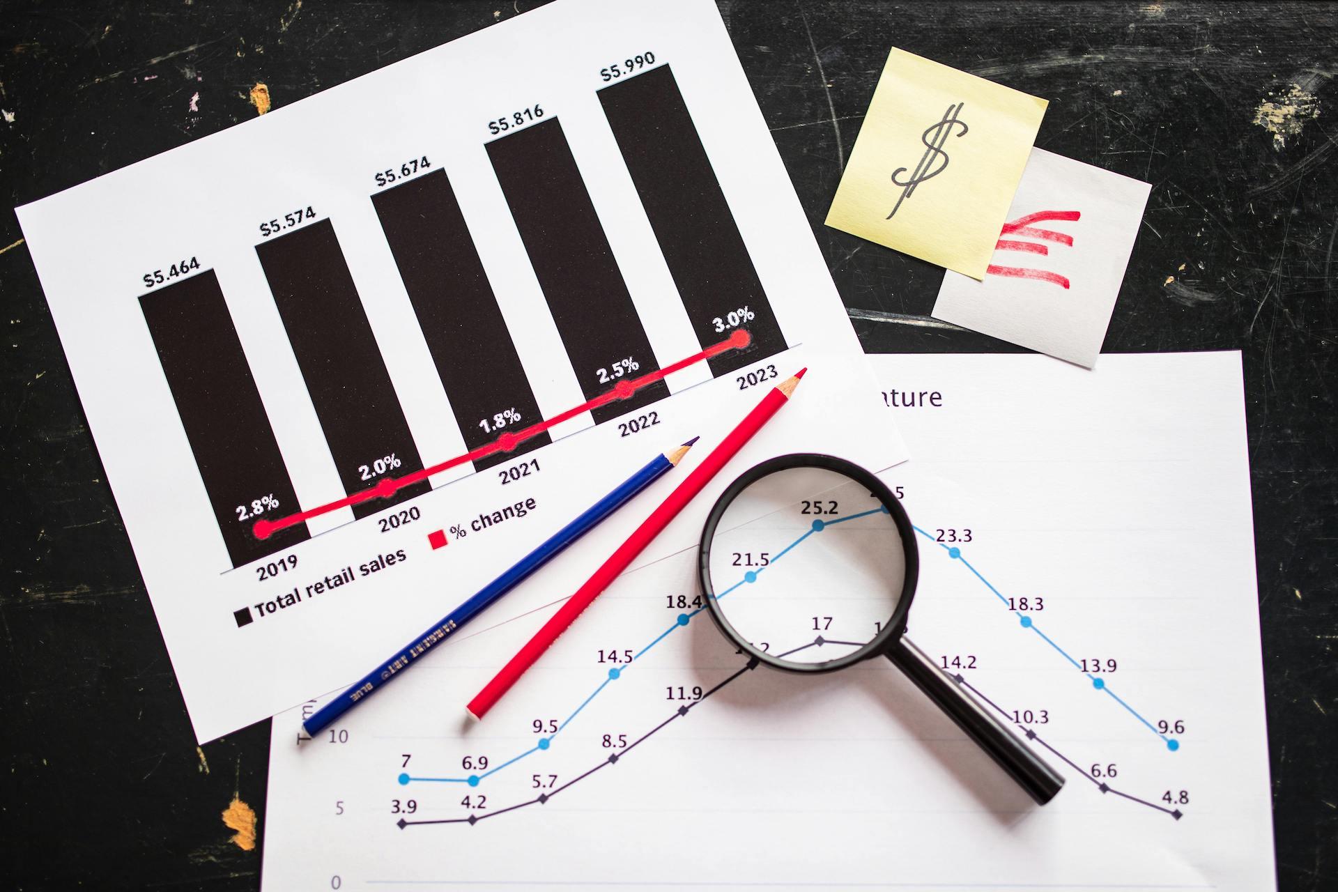 Weekly High Impact Economic Events: Retail Sales, FOMC, and Unemployment Claims Analysis