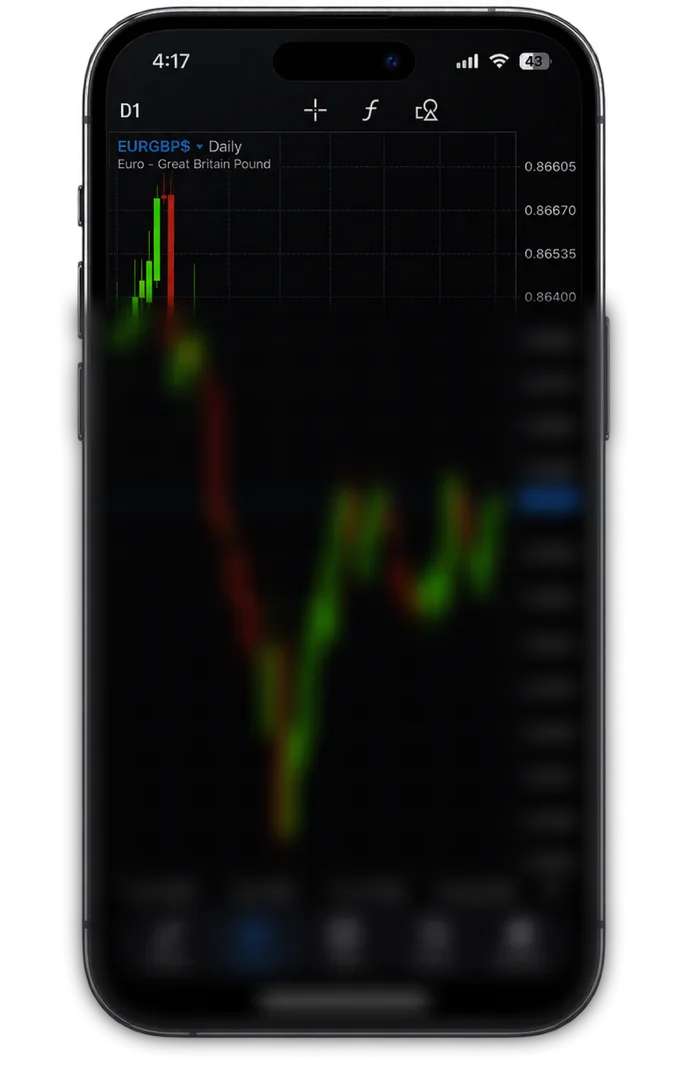 MetaTrader 5 chart on a phone