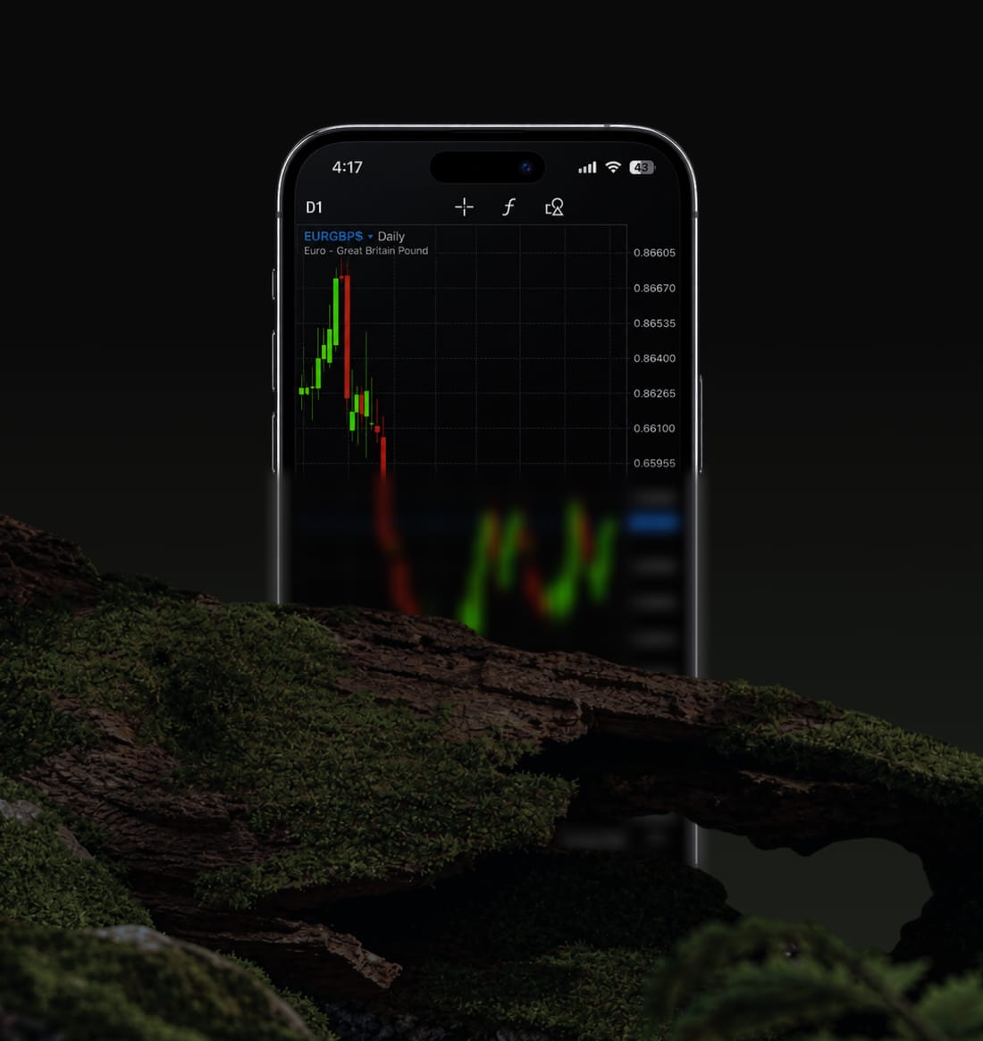 MetaTrader 5 on a phone